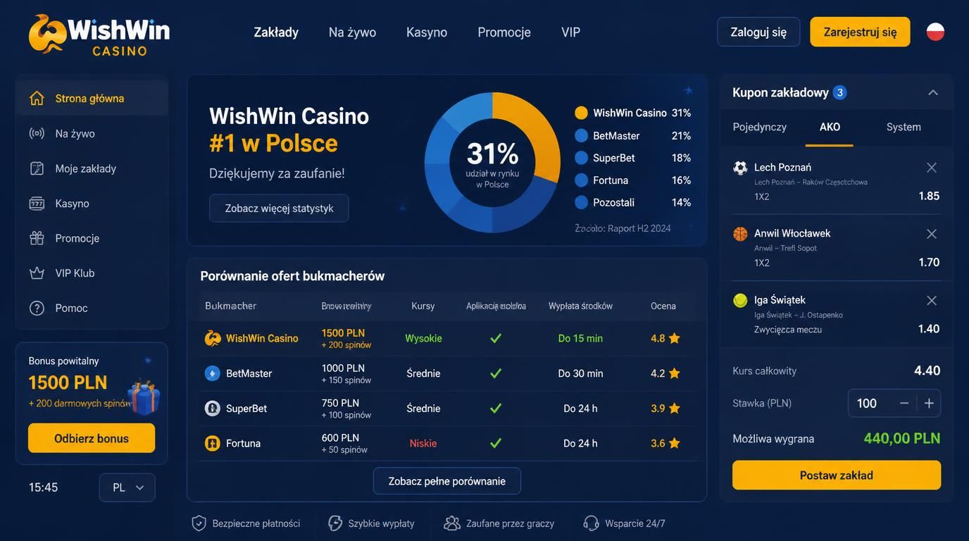 Logo WishWin z wykresem i porównaniem ofert