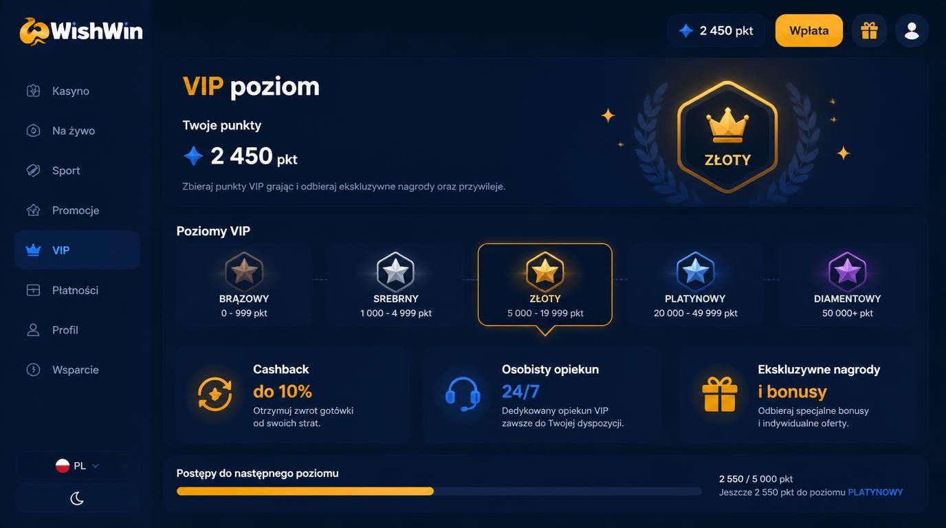 VIP poziomy z nagrodami i punktami lojalnościowymi